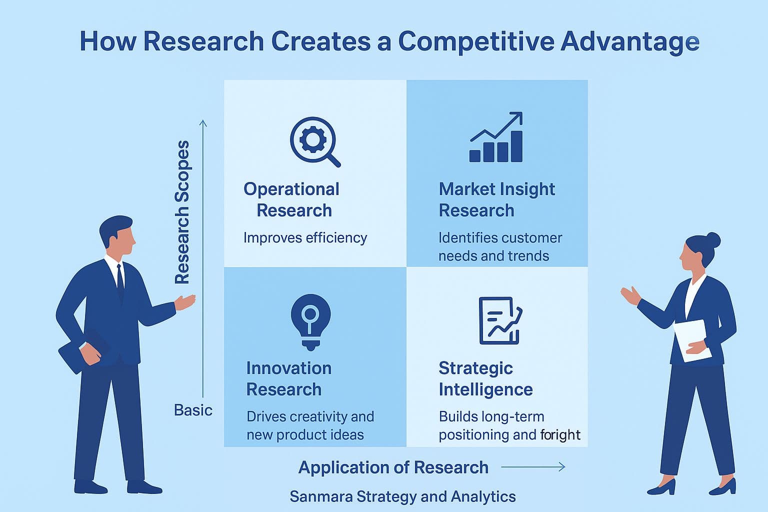 Research as a Key to Discovering Competitive Advantage